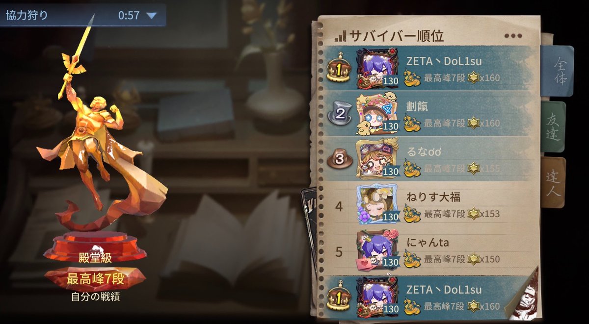 DorisuhaDandy's tweet photo. 周りがやってないってのもあるけどランキング1位戻れた😎😎
爆睡 https://t.co/QZF2GdAsnd