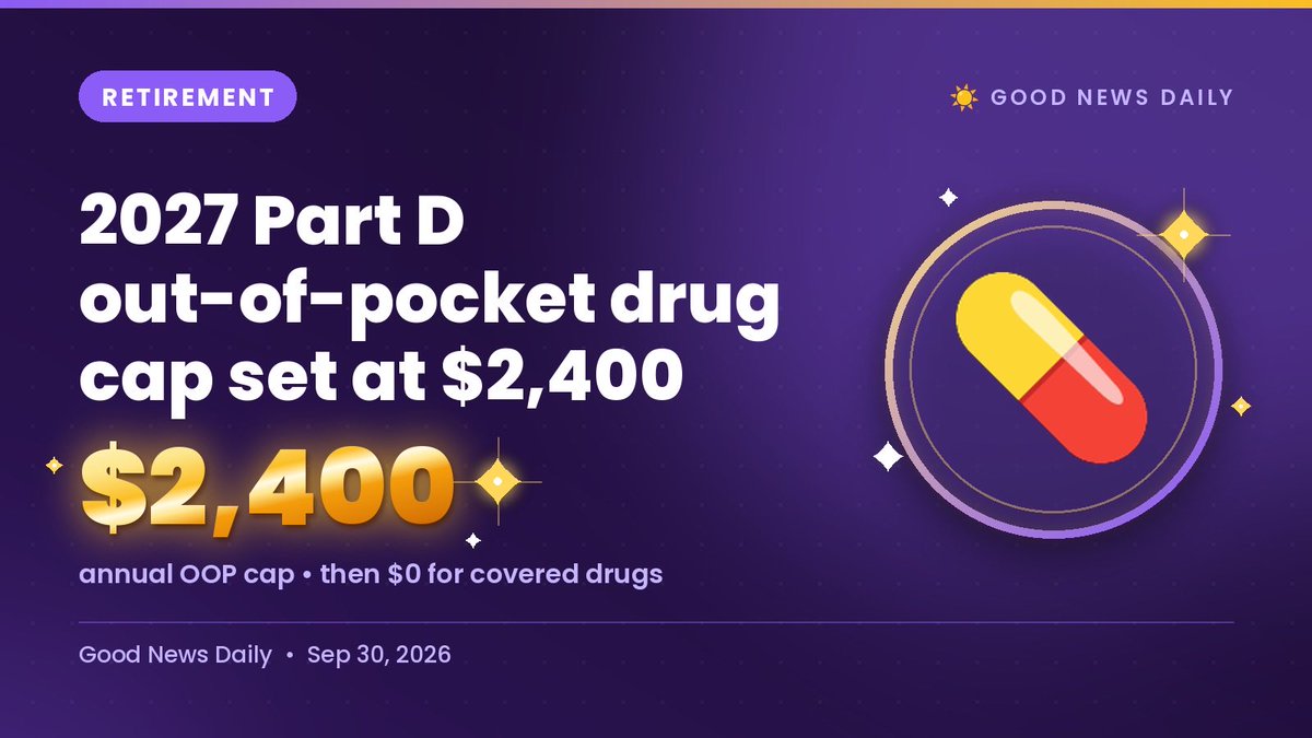 GoodNewsDailySW's tweet photo. 💭 Love the ceiling on this one!

💊 2027 Part D drug out-of-pocket cap is set at $2,400

Hit the cap—then covered meds cost $0 the rest of the year. Relief locked in. 

Checking your plan?

https://t.co/yyUmAZAAEh https://t.co/mOPz1BzTgs