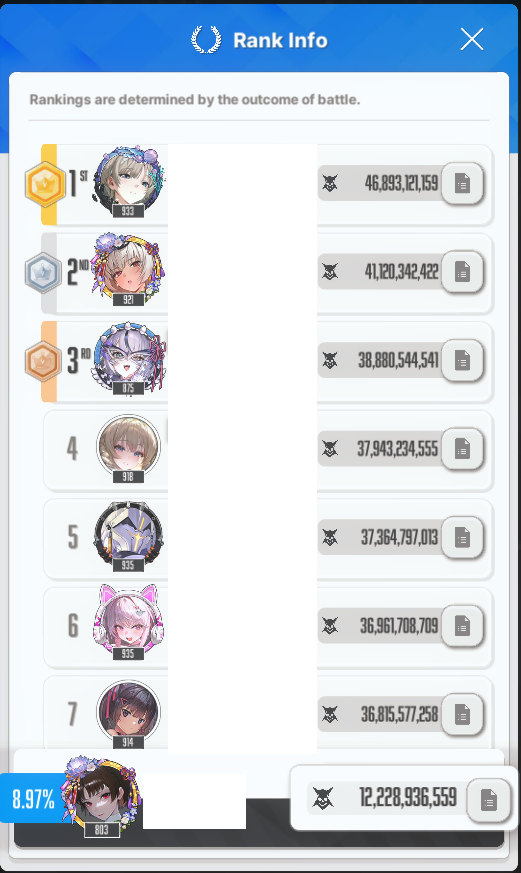 snopyhomer316's tweet photo. I think I did decently during this season of Solo Raid.
My last team didn't do as much as I thought, but I'm learning.
#NIKKE https://t.co/ReGmmbF1va