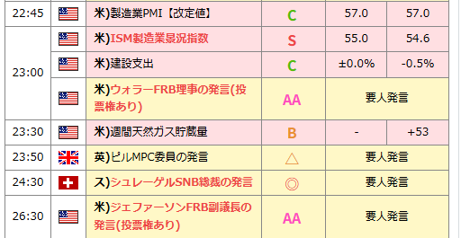 richpapa18's tweet photo. とりあえず貼っておこう＾＾
＃FX　＃ドル円　＃GOLD https://t.co/Smdpkg6FA8