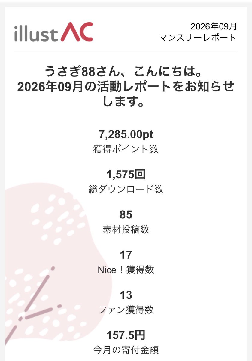 Bunny_88x's tweet photo. イラストAC
マンスリーレポート(2026年09月)
前年比：63.4％

#イラストAC
#うさぎ88集計 https://t.co/UV1sqra6TX