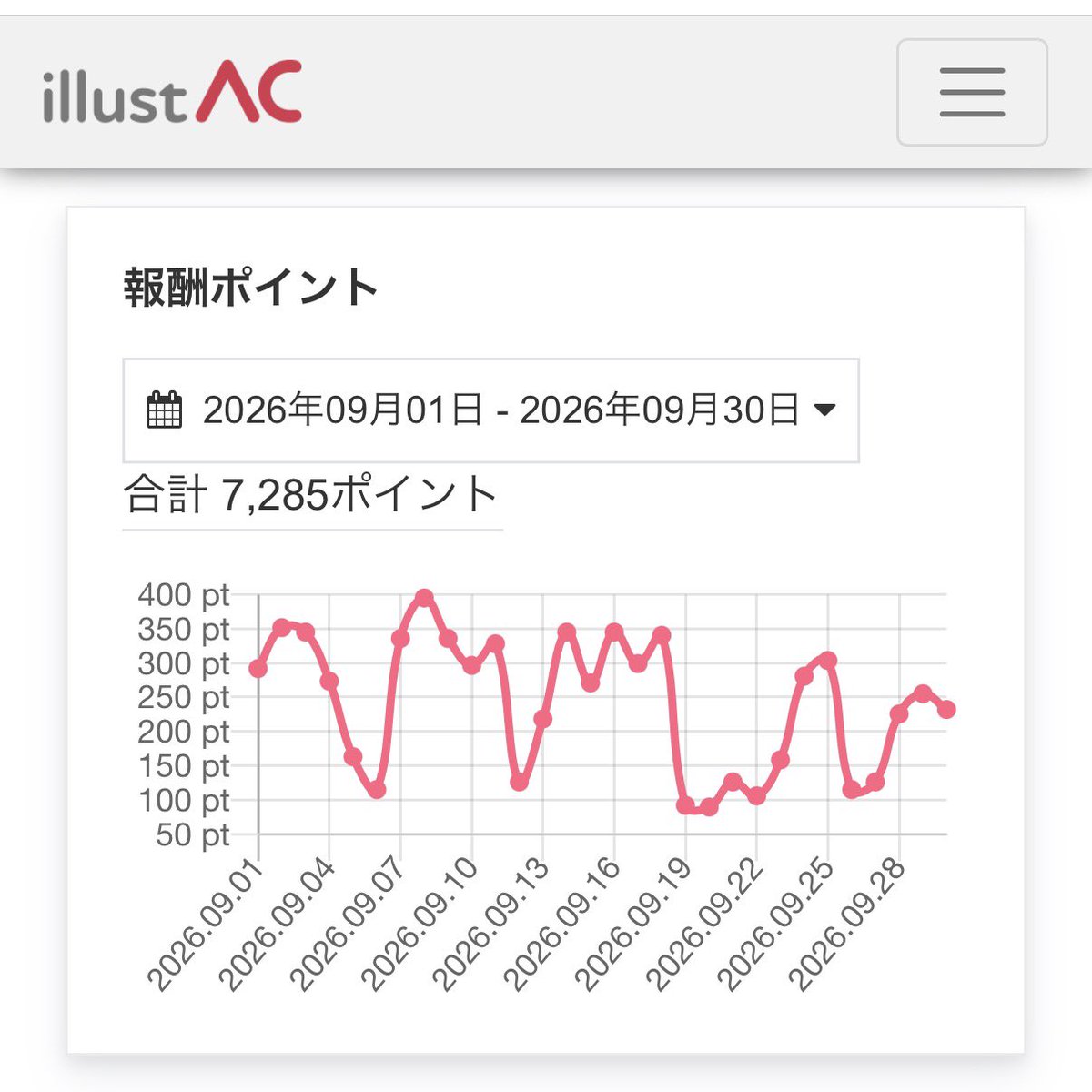Bunny_88x's tweet photo. イラストAC
マンスリーレポート(2026年09月)
前年比：63.4％

#イラストAC
#うさぎ88集計 https://t.co/UV1sqra6TX