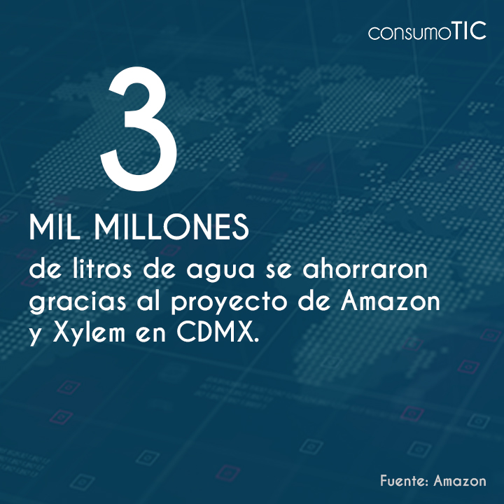 ConSumoTic's tweet photo. 🔎 #DatoMataRelato:
3 mil millones de litros de agua se ahorraron gracias al proyecto de Amazon y Xylem en CDMX.

Fuente: Amazon
📰 #Nota: https://t.co/oDl4gvMD84 https://t.co/GVm7JcMOu6