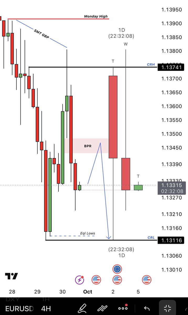 marko_vrecko's tweet photo. 🇪🇺EURUSD🇺🇸 next steps