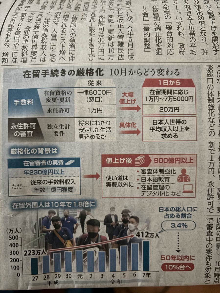 GrwaNnKqMn5nG68's tweet photo. 今日から在留資格の厳格化が行われる。

厳格化というよりも通常化といったほうが
よい。

今までがおかしかった。緩すぎた。

しかし、永住許可の収入額を明確にせず
「日本人世帯の平均」とするのは、なぜなのか？

何かに慮っているように映る。

日本人の平均世帯年収は、約480万円。
これでは暮らせないだろう。

さらにいえば、これぐらいの収入しか
ない外国人に永住許可を与えたところで、
日本にはプラスにならない。

永住許可は、年収5000万円ぐらいに
すべきだ。

そして、国民が求めるのは、
外国人犯罪者への厳罰だ。

むしろ、それがもっとも根幹である。