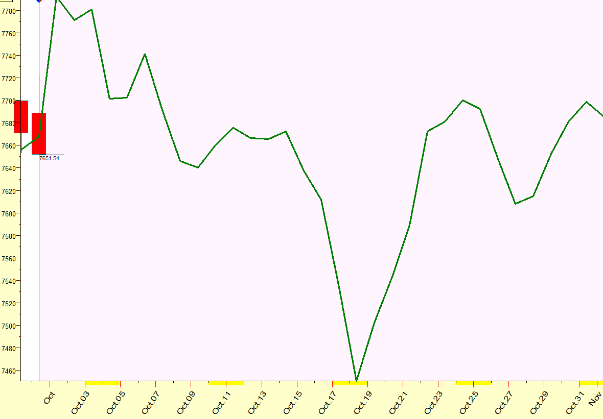 IntradayCycles's tweet photo. Here is $SPX October '26 Forecast. The chart is not scaled for Price. https://t.co/CiOpCyooaG