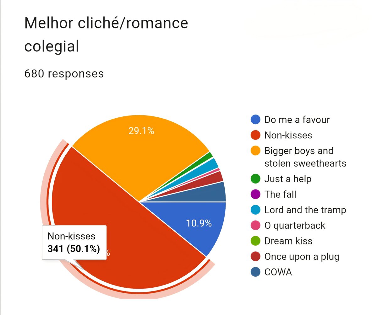 larrytoread's tweet photo. Clichê/Romance Colegial — 💌

Non-kisses 🏅

link: https://t.co/SvtiPENQqb https://t.co/8T2L4EkeKR