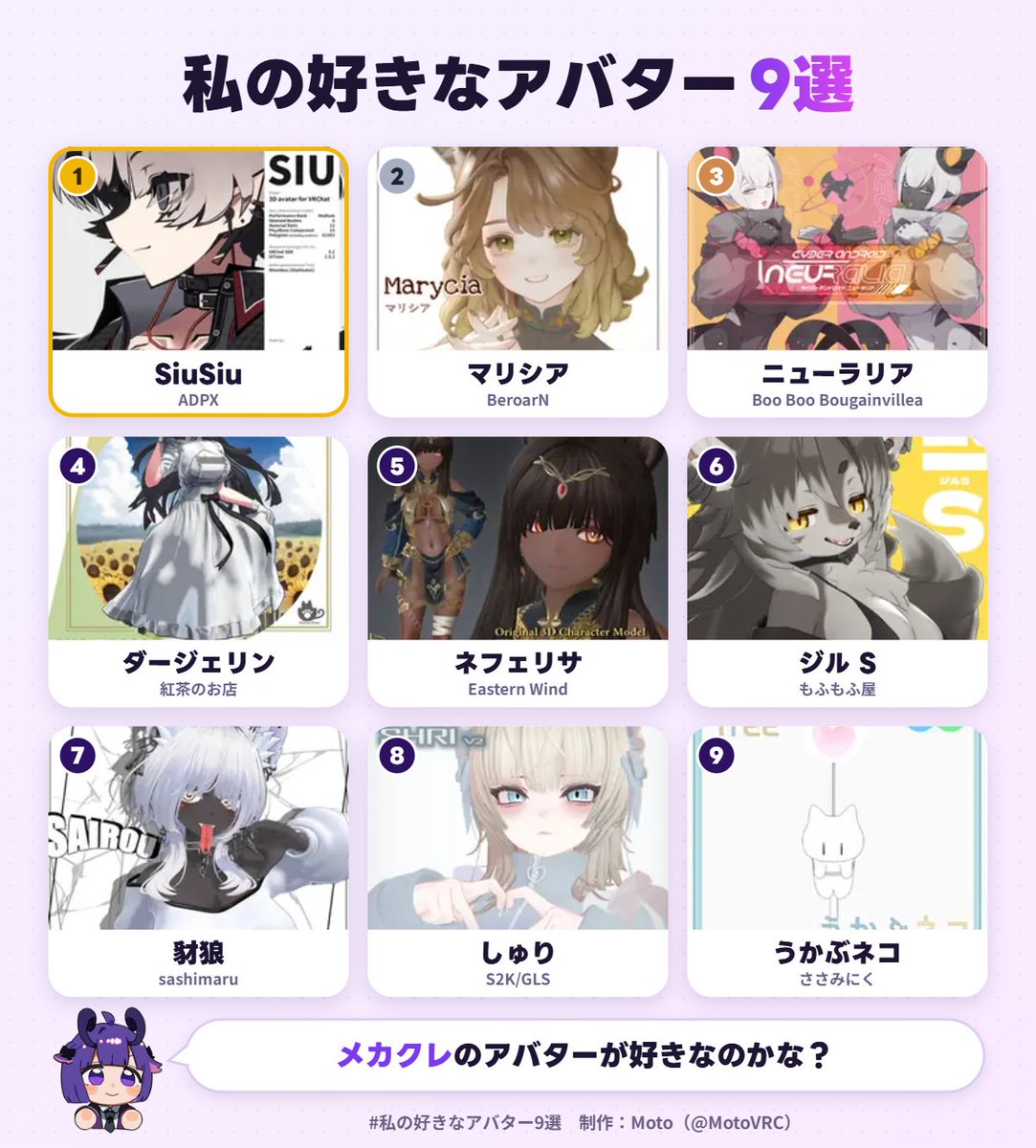 yuso2422's tweet photo. 私の好きなアバター1位は、SiuSiuでした！
あなたも好きなアバター9選を作ってみる▼ https://t.co/WT6qZG9kWC #私の好きなアバター9選 
なんか色がばらばら？ https://t.co/n18092nHn2