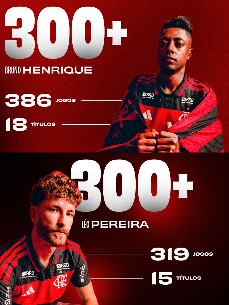 Flamengo's tweet photo. Poucos atletas na história do Clube de Regatas do Flamengo tem a honra de dizer que já vestiram o Manto por mais de 300 vezes. No elenco atual, são 4: Arrasca, BH, Pedro e Léo Pereira! Será que o “Clube dos 300+” tá mal representado? 🔴⚫️ https://t.co/E06HasCkyZ