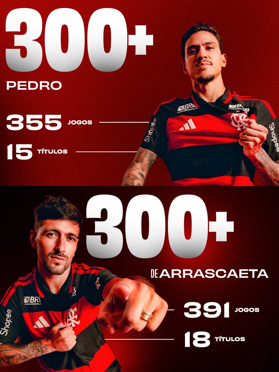 Flamengo's tweet photo. Poucos atletas na história do Clube de Regatas do Flamengo tem a honra de dizer que já vestiram o Manto por mais de 300 vezes. No elenco atual, são 4: Arrasca, BH, Pedro e Léo Pereira! Será que o “Clube dos 300+” tá mal representado? 🔴⚫️ https://t.co/E06HasCkyZ