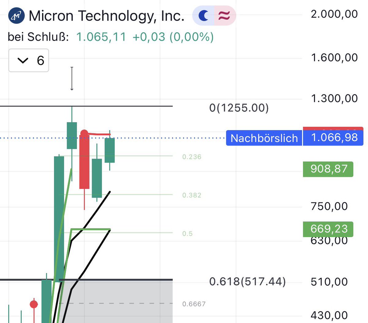 longshortdw's tweet photo. $MU 

is a buy below $517 https://t.co/sXj5jWeooH
