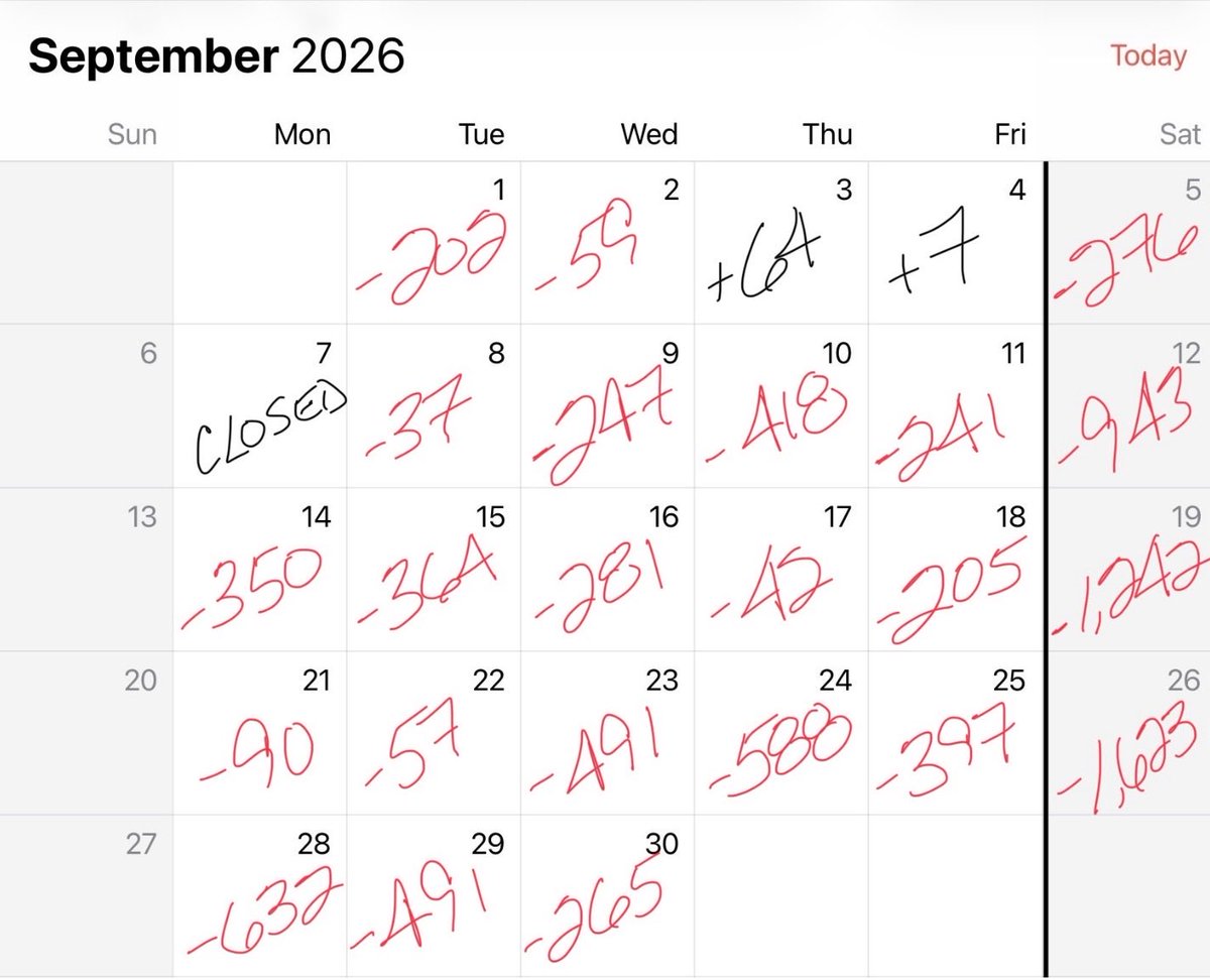 monsterstocks1's tweet photo. SEP26 the net 52 week New High/Low (IBD #s) differential. You have to go back to OCT23 to find a month with less net positive days. That month was all red. https://t.co/MA4q7NONQS