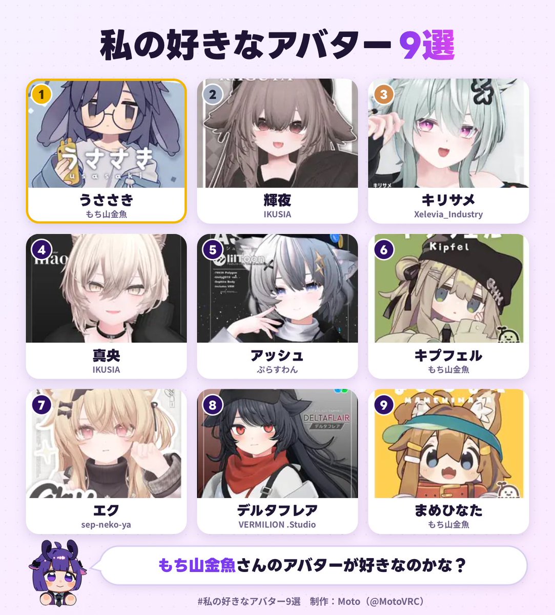 Ravi1932322's tweet photo. 私の好きなアバター1位は、うささきでした！
あなたも好きなアバター9選を作ってみる▼
https://t.co/zBp229wEnM
#私の好きなアバター9選 https://t.co/SojVutrspv
