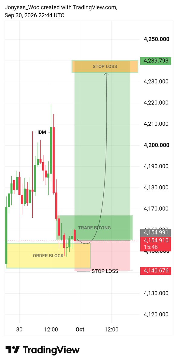 l1qbk's tweet photo. 📊 #XAUUSD BUY SETUP 📈

🟢 BUY ZONE: 4157 – 4145

🎯 TP1:  4220
🎯 TP2: 4300
🎯 TP3: 4320

🛑 SL: 4110 https://t.co/O2arOkDOQo