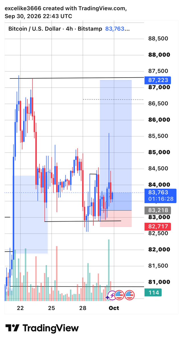 Exceltrades3666's tweet photo. lol
BTC is bullish https://t.co/QC1yNFKuNC