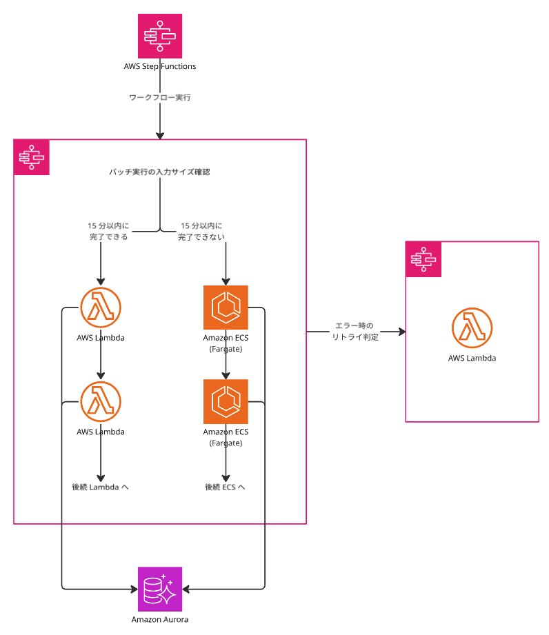 findy_tools's tweet photo. 【Java／Spring BootのバッチをAWS Lambdaへ。既存アプリを大きく変えず、起動時の待ち時間を約1分をほぼゼロに】

#AWSLambda #findy_tools
🔗https://t.co/0MZwk0O7lW https://t.co/FUx5qTuE2S