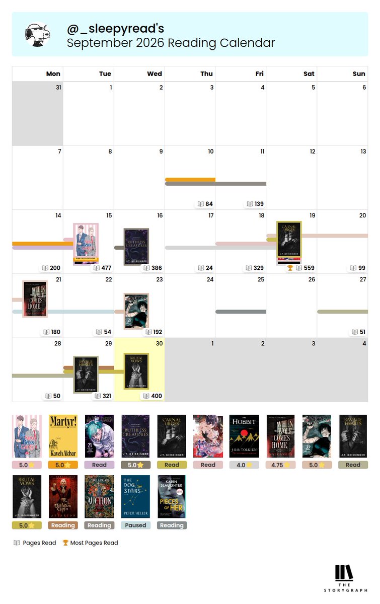 _sleepyread's tweet photo. september wrap up ✨ 
i got back to reading two weeks ago and i'm surprised i read so much https://t.co/T8Kiw22xXC