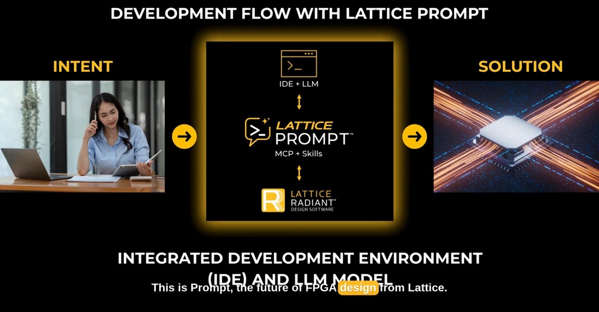 A promotional graphic for Lattice Prompt titled 'DEVELOPMENT FLOW WITH LATTICE PROMPT,' showing a flow diagram connecting a developer (INTEND) using IDE+LLM and Lattice Radiant design software to produce a chip solution, with text 'This is Prompt, the future of FPGA design from Lattice.'