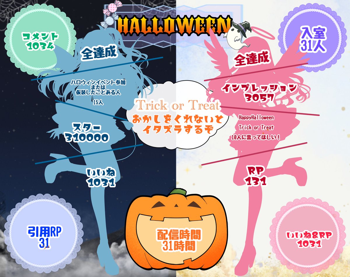 mio_iriam25's tweet photo. #ハロウィンイラスト公開チャレンジ

🕯🎃*⸜𝑯𝒂𝒑𝒑𝒚 𝑯𝒂𝒍𝒍𝒐𝒘𝒆𝒆𝒏⸝*👻🍬

一足先にイラスト公開をしたいなと思ってます！
是非ご協力もいただけると嬉しいです！

ちなみにみんなはどっち派かな？ https://t.co/cIyY2nPEV7