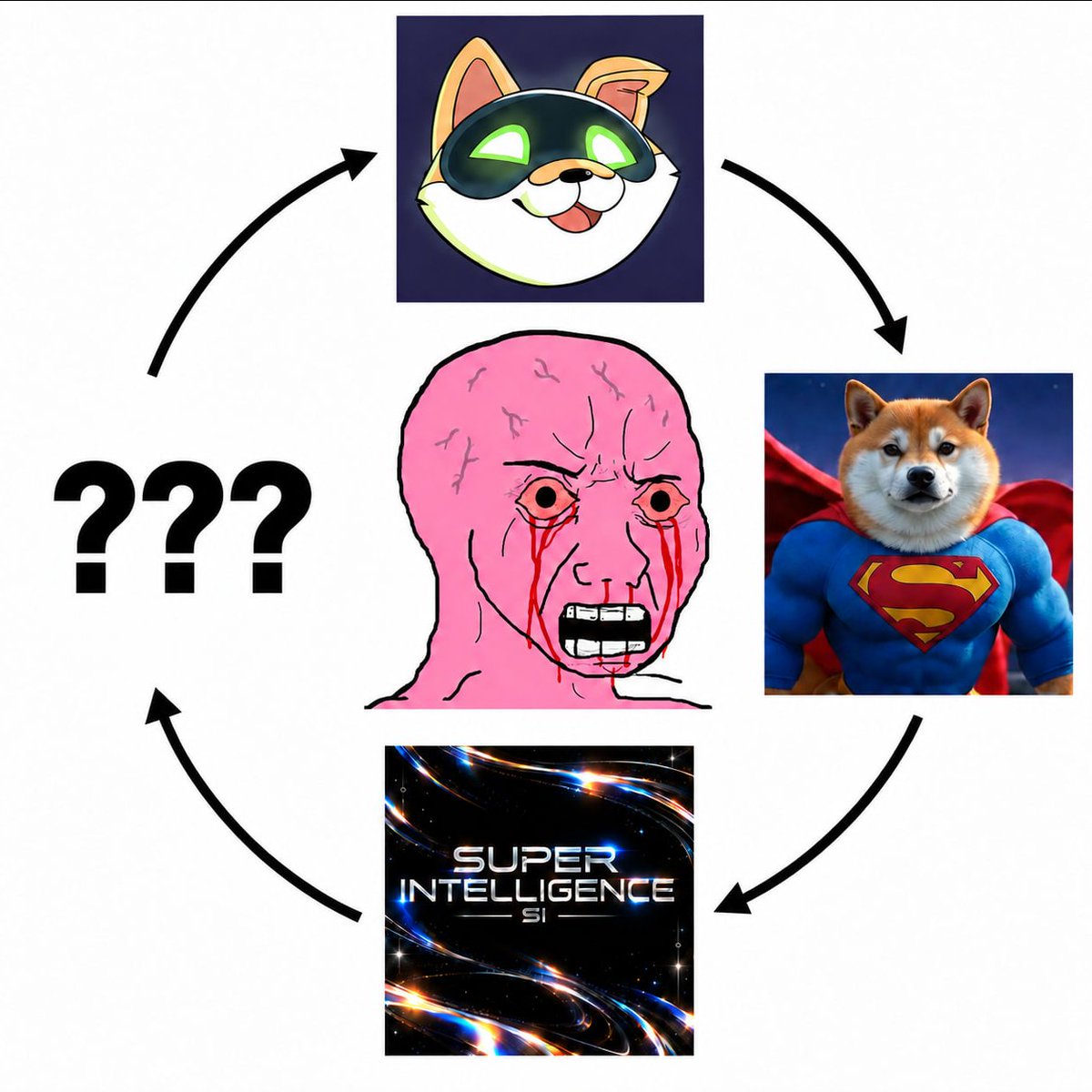 0xBNZ's tweet photo. Artificial Inu → Super Inu → Super Intelligence

What's next??? https://t.co/Bd3HrXU8UZ