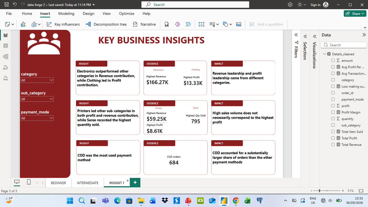 ObaniluDave's tweet photo. My Power BI Insights Dashboard π
I didn't just want charts.
I want findings.
So I built it around 3 pillars:
INSIGHT - What's happening?
EVIDENCE - What does the data say?
IMPACT- Why does it matter?
Insight Idea from @PeterFatd1
Dataset from @bayyoo_
#dataforgechallenge https://t.co/bMbuj0dNNm