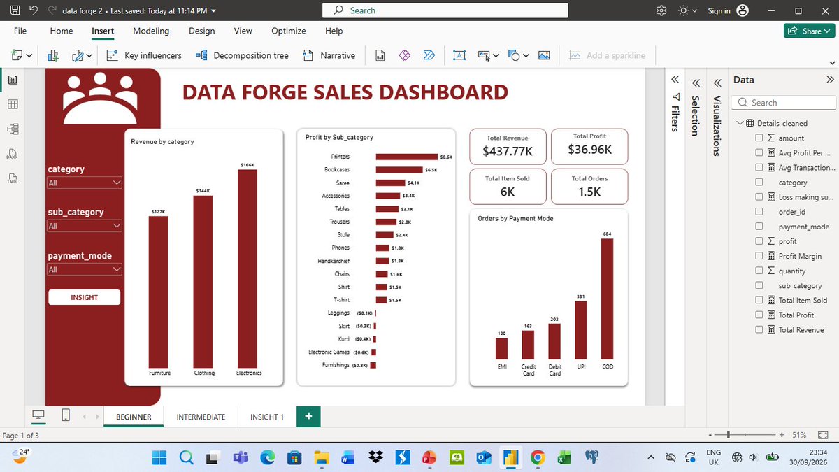 ObaniluDave's tweet photo. My Power BI Insights Dashboard π
I didn't just want charts.
I want findings.
So I built it around 3 pillars:
INSIGHT - What's happening?
EVIDENCE - What does the data say?
IMPACT- Why does it matter?
Insight Idea from @PeterFatd1
Dataset from @bayyoo_
#dataforgechallenge https://t.co/bMbuj0dNNm