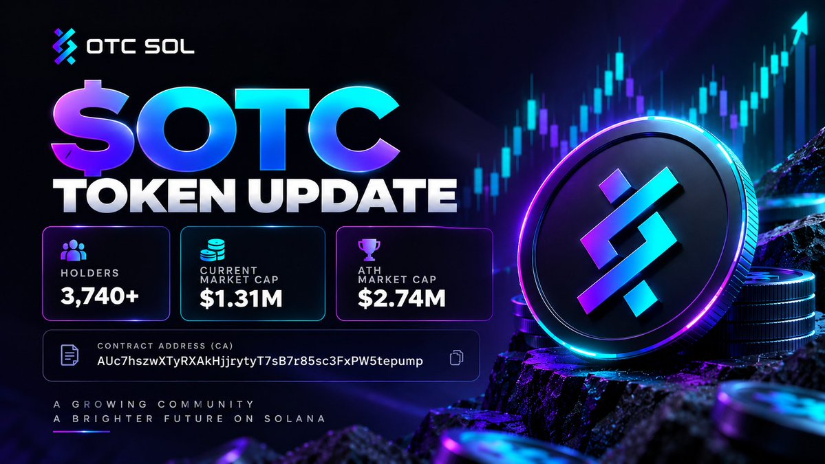 OTCSol_com's tweet photo. solana:AUc7hszwXTyRXAkHjjrytyT7sB7r85sc3FxPW5tepump TOKEN UPDATE

👥 Holders: 3,740+
💰 Current Market Cap: $1.31M
🏆 ATH Market Cap: ~$2.74M

The OTC Sol ecosystem continues to grow, with a community of holders supporting its journey.

Stay tuned for more updates as we continue building. 

📜 Contract Address:
AUc7hszwXTyRXAkHjjrytyT7sB7r85sc3FxPW5tepump