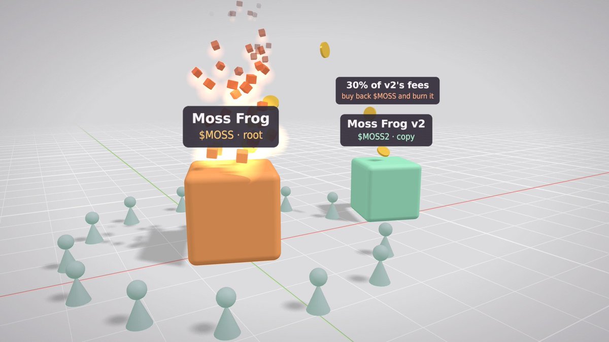 ReplicatorFun's tweet photo. Where REPLICATE comes from and where it goes.

20% of every root coin's creator fees and 10% of every copy's fees buy back REPLICATE and burn it. Every family that grows on Replicator is one more buyer that never sells. https://t.co/W3A8VjJz4D