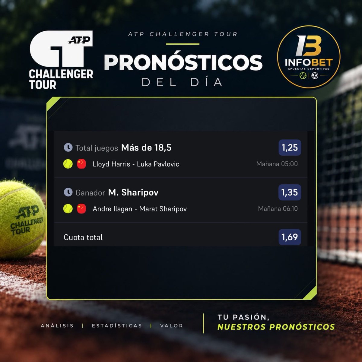 infobetap's tweet photo. TENIS- CH JINGSGUAN
💰CUOTA 1,69♻️ STAKE 1

El porqué, en el LINK DE LA BIO❤️ https://t.co/tx6DQ1KWZo