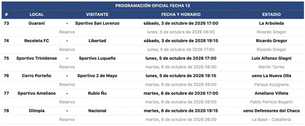 FALG1080am's tweet photo. 🖇Modifican horario de partidos por aumento de 🌡 temperatura 

📍La APF ha dispuesto ajustar los horarios de los partidos programados para la jornada de la Fecha 13, con el objetivo de preservar las condiciones adecuadas para el desarrollo de los encuentros y el bienestar de todos los participantes.

#FALG #AM1080