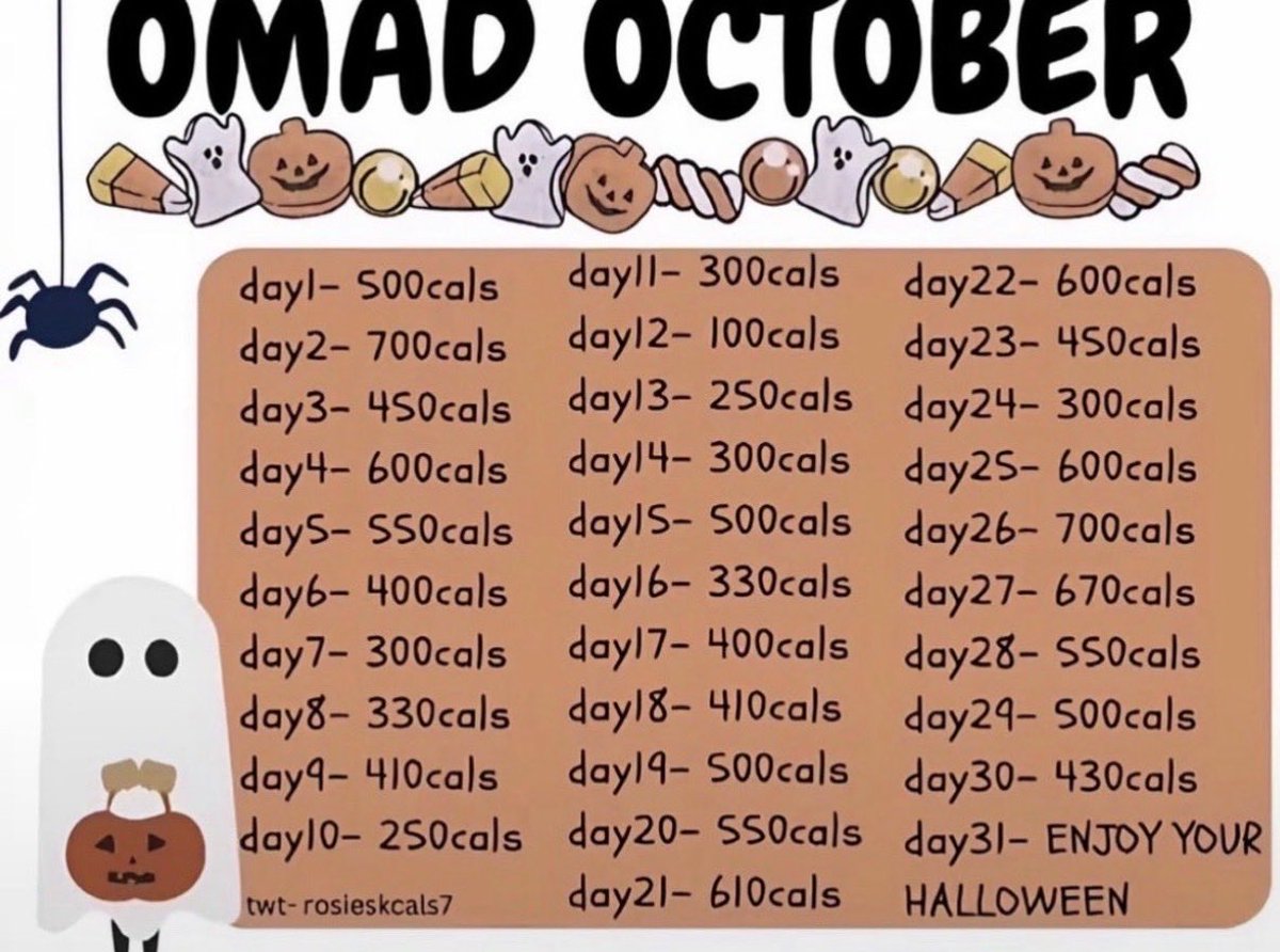 tropicaldayout's tweet photo. I dont know if i wanna do this diet for october. Ive been feeling pretty good eating 600-900 calories a day for the past week but.. hmmmmm THINKING…. https://t.co/l56LJOgVed
