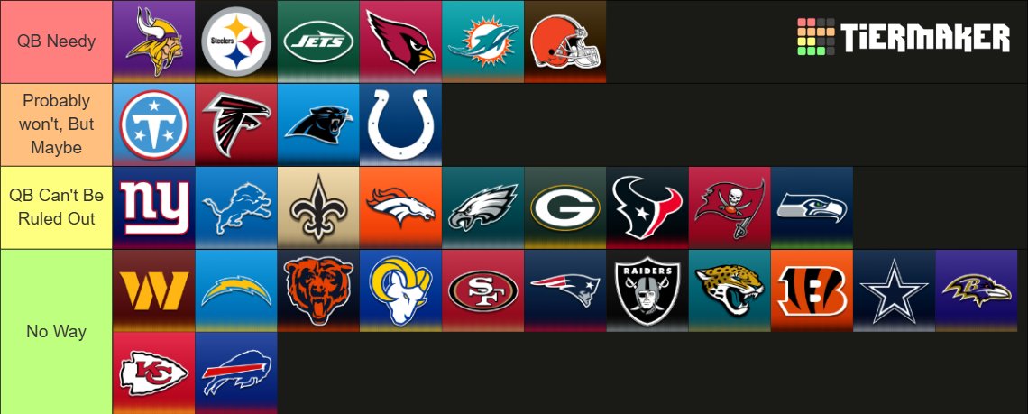 GridironInfo_'s tweet photo. Teams that might take a QB in 2027 tier list. https://t.co/owDZnzphEb