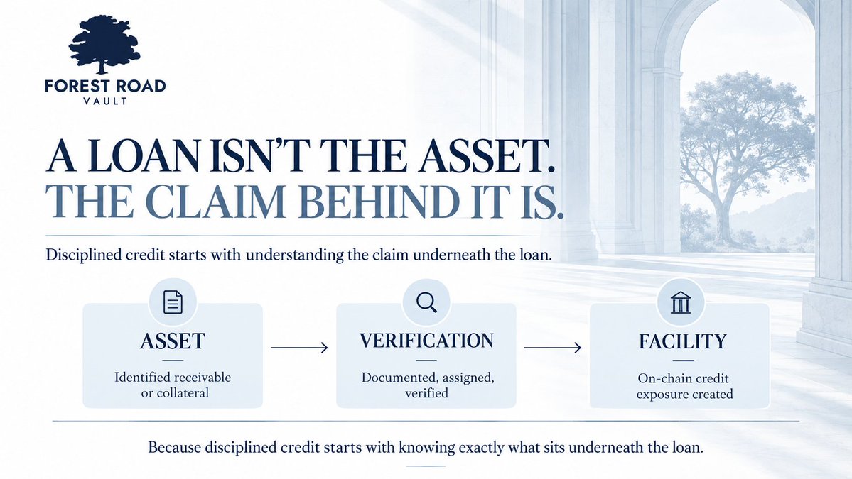 forestroadvault's tweet photo. The asset matters.

A loan is only as strong as the claim behind it.

At Forest Road Vault, facilities are tied to identified assets rather than originated into a blind pool. For receivable-backed credit, that means the underlying claim is documented, assigned, and subject to the required verification before the facility is created on-chain.

Asset.
Verification.
Facility.

Because disciplined credit starts with knowing exactly what sits underneath the loan.