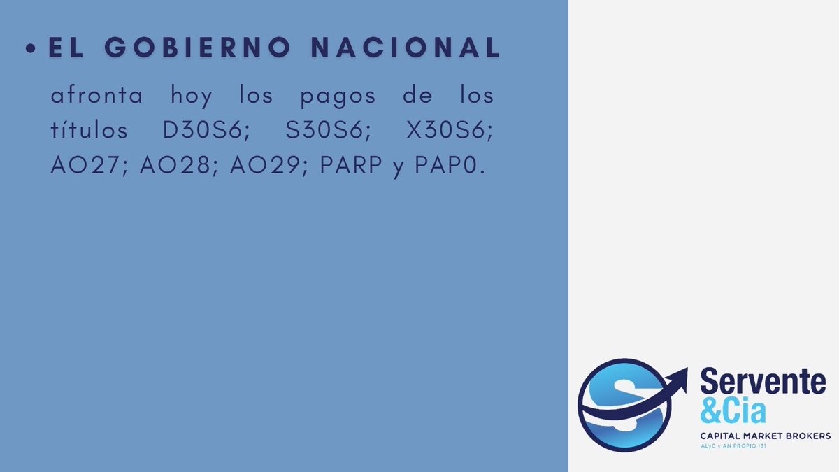 serventeycia's tweet photo. #Inversores #Bolsa #Argentina #Aviso #Hoy #Pago #Títulos #Públicos #Bonos #Dólares #Bonares #Deuda #Pública #Cupones #Renta #Intereses #Tasas #Dólar #Divisas #Pesos #BYMA #Servente #Capital #Market #Brokers #Finanzas #Inversiones #Mercados https://t.co/RG67of1r2k