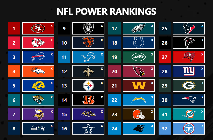 TylerShoughMVP's tweet photo. My Top 32 Teams after Week 3👀 https://t.co/5d9yUEMkQ0