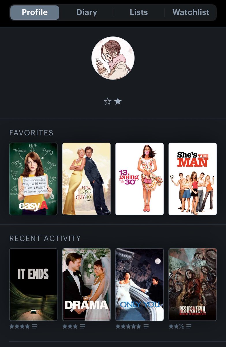 plaguemia's tweet photo. eu n tenho vergonha do meu letterboxd pq eu sou verdadeira e nunca irei performar https://t.co/n4VUFwmhCk