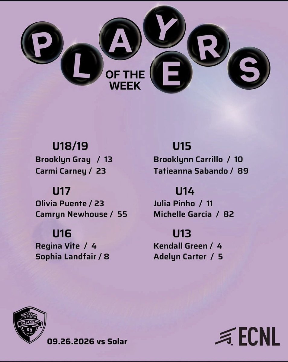 PuenteOlivia09's tweet photo. Thank you Coaches and DKSC. I'm so grateful to be recognized as Player of the Week with Camryn after our match against Solar SC!  

@DKSC_official @DkscEcnl2010g @JorgeHervert8 @DanielDobson24
@grtorres  @ImYouthSoccer @G2CollegeSoccer @girlssoccernet @50_50Pod @TopPreps https://t.co/oUBerLFYGI