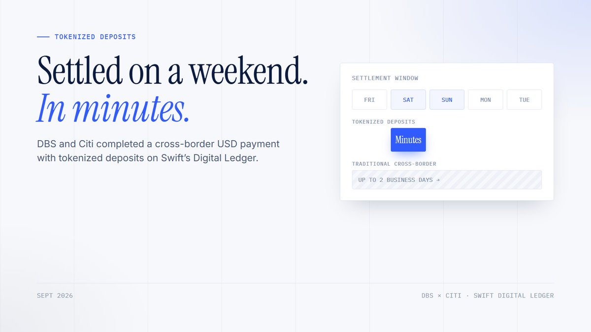 Markus_Brdt's tweet photo. A cross-border USD payment. On a weekend. Settled in minutes.

DBS and Citi just did it with tokenized deposits on Swift's Digital Ledger.

The old way: up to 2 business days.
Banks are not "exploring" onchain rails anymore. They're using them. https://t.co/0y4jpilSoX
