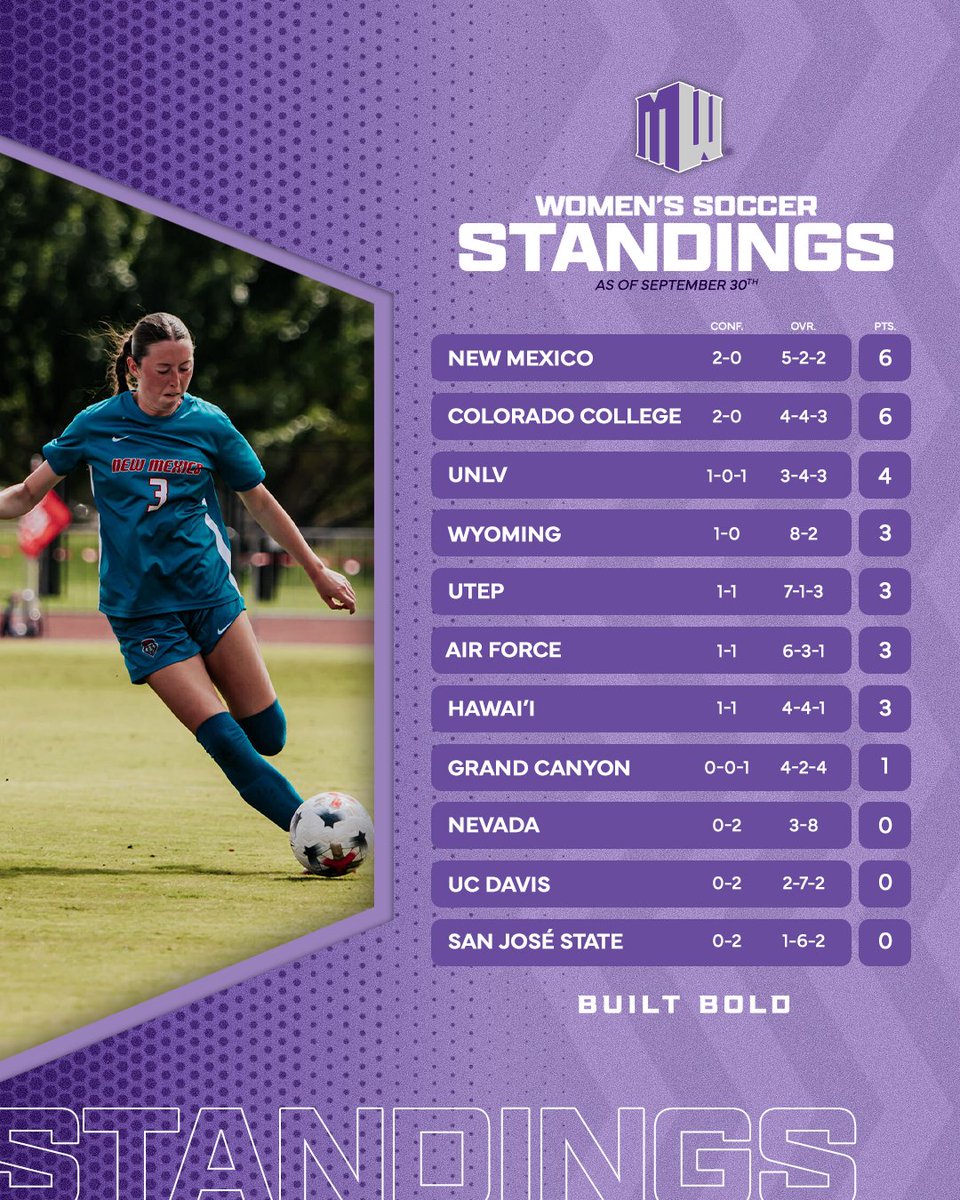 MountainWest tweet picture