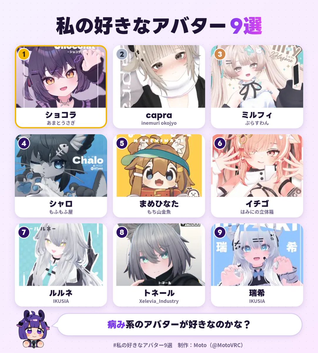 9tq9e's tweet photo. 私の好きなアバター1位は、ショコラでした！
あなたも好きなアバター9選を作ってみる▼
https://t.co/us69AvaxWn
#私の好きなアバター9選 https://t.co/XRWltDDxIB