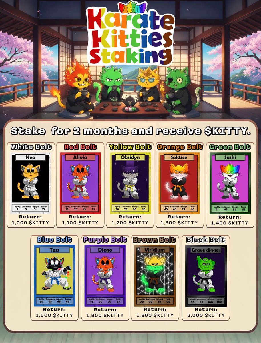 _Lhoraa's tweet photo. 1/

Let me tell you what actually happens when you stake a Karate Kitty and why you should stake it.

The new Karate Kitties pool is running through IvyFi, a Hedera-native staking platform.

The basic idea is simple: https://t.co/sGHrT7LKdm