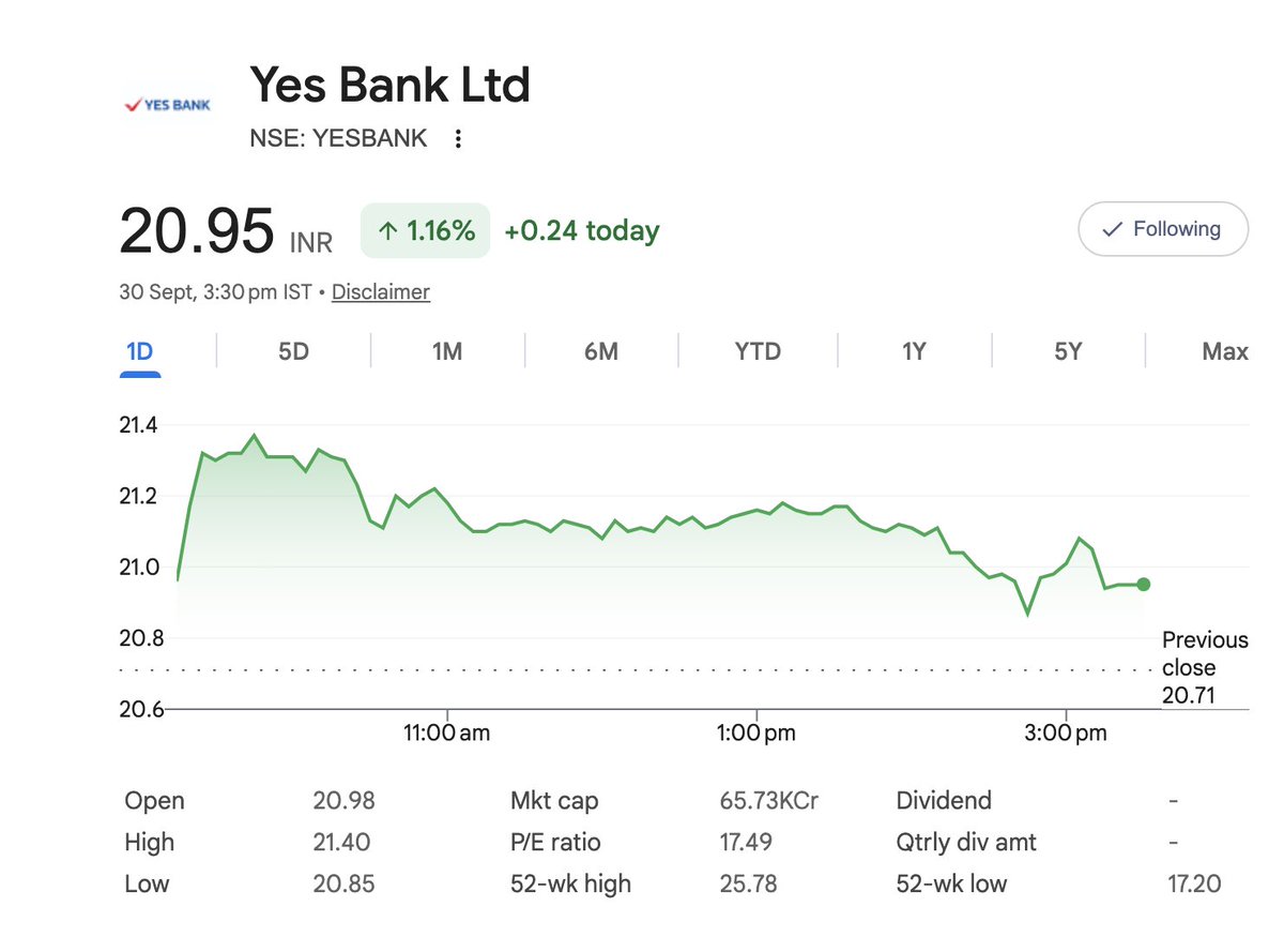 markettrader191's tweet photo. Yes bank news - Assets reconstruction.
Is insider trading happen inside it ? 

our product showing bullish singals for it.
#yesbank https://t.co/YUPJ5lCbkd