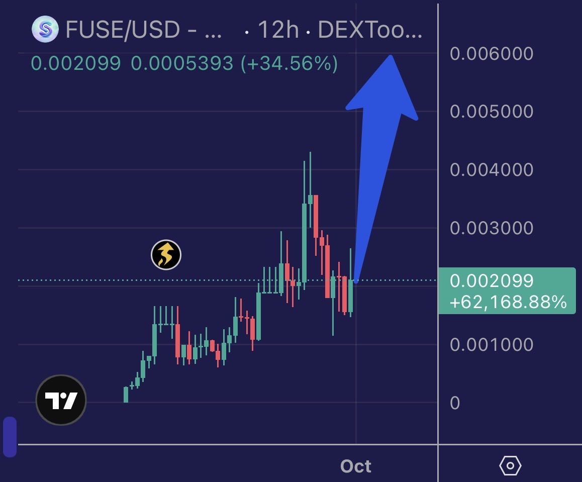 SweetPeaCrypto's tweet photo. Imagine the cope when you realise you picked the wrong one….

$FUSE is about to bring back ETH SEZ 

Time to set your targets much higher 🎯 https://t.co/Ogy9c3ccvj