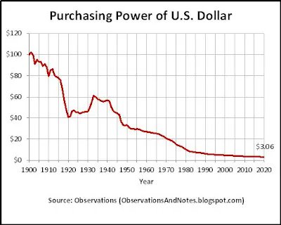 Pennyfleamarket's tweet photo. @Hedgeye It's just a mirror of the value of the Dollar. https://t.co/Tlgy2jcxKB