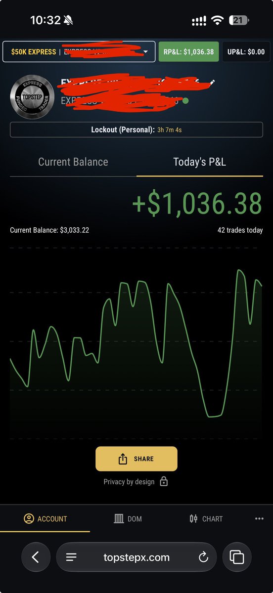 justznx's tweet photo. Traded very bad today overtraded was up 1k each account locked out on 1 then started trading the second, and it looked like a accumulation on the charts, not proud of myself today https://t.co/UY2LcmwtsJ