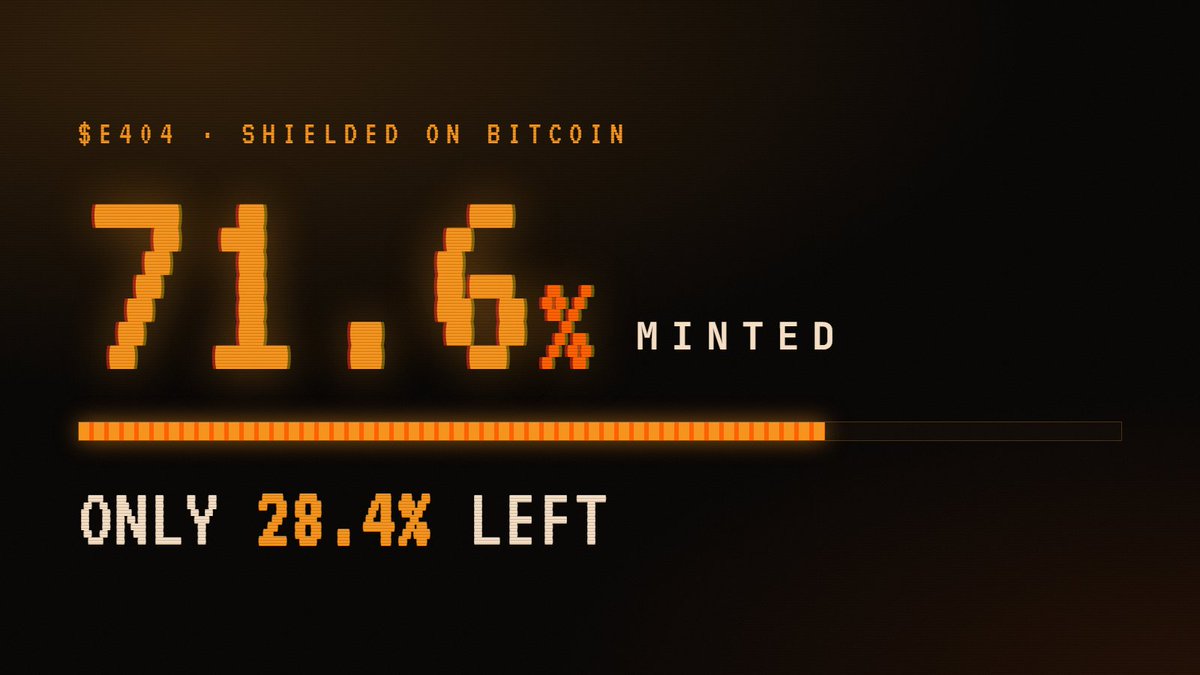 error404ord's tweet photo. Only 28.4% of $E404 left.

Shielded on Bitcoin L1.

You're running out of room.

https://t.co/w8BQ0yRUzk https://t.co/3PPeCor3xj