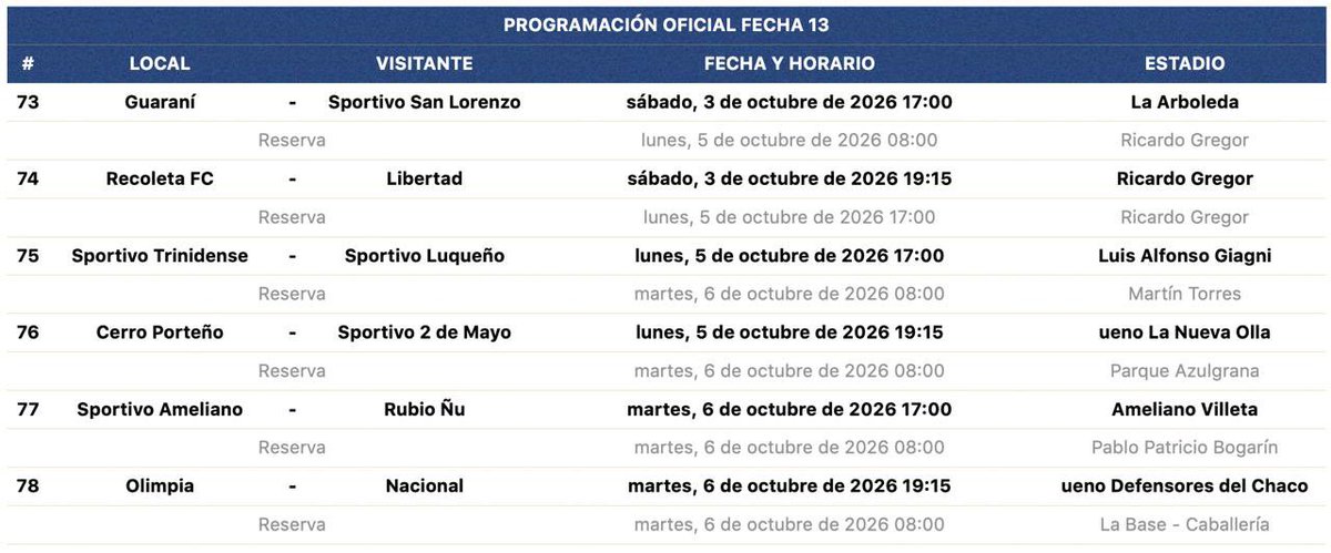 CopaDePrimera's tweet photo. 🚨IMPORTANTE 🚨 

El Consejo de la División de Honor de la @APFOficial informa que, atendiendo al aumento previsto de las temperaturas, se ha dispuesto ajustar los horarios de los partidos programados para la jornada de la Fecha 13, con el objetivo de preservar las condiciones adecuadas para el desarrollo de los encuentros y el bienestar de todos los participantes.

#ClausuraAPF2026 🇵🇾
#CopaDePrimera 🏆