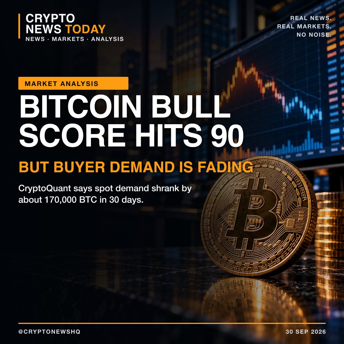cryptonewshq's tweet photo. ANALYSIS: CryptoQuant’s Bitcoin Bull Score has reached 90/100, yet the firm says spot demand contracted by about 170,000 BTC in 30 days and speculative futures-demand growth fell ~90% from Sept. 14–29. A signal, not a guarantee. #Bitcoin

https://t.co/bkQWgq8SWS https://t.co/WeX4jMmIdt