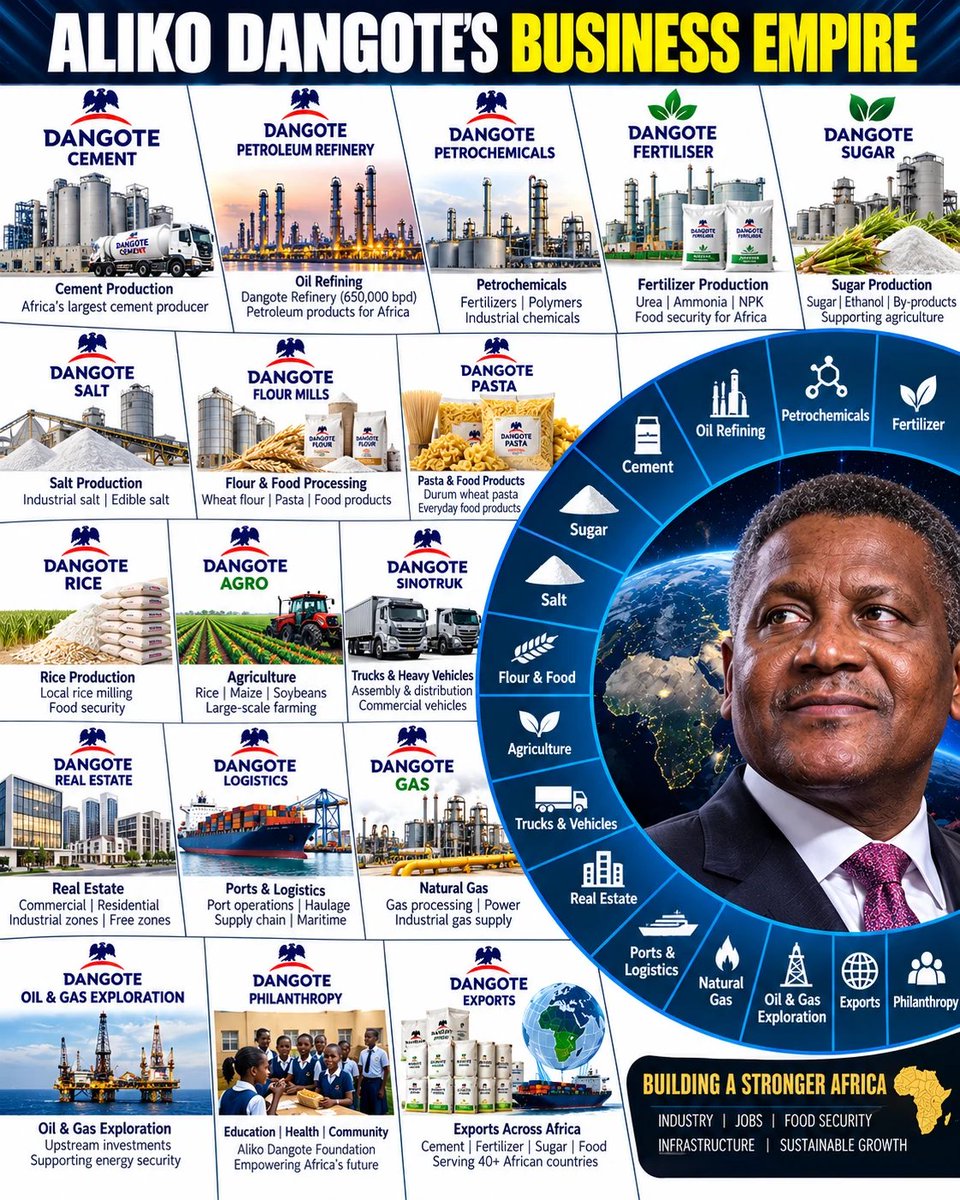 TheCleanCarClub's tweet photo. Aliko Dangote’s Business Empire https://t.co/89xUY4KyPt