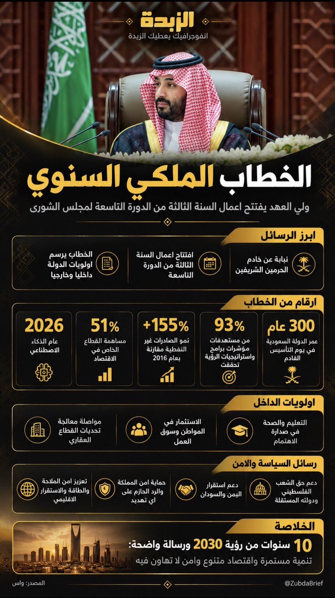 666Jsj's tweet photo. @spagov #الخطاب_الملكي_في_الشورى 
.
اللهم احفظ خادم الحرمين الشريفين الملك سلمان بن عبدالعزيز آل سعود وولي عهده الأمير  محمد بن سلمان ووفقهما لكل خير واصرف عنهما كل شر يا رب العالمين،
 ومزيدا من التطور والتقدم والازدهار لبلادنا الغالية المملكة العربية السعودية.
#جريدي 
#سادن https://t.co/CaQeYmcKvm